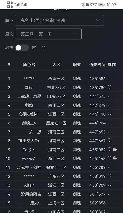dnf高阶试炼价格是多少？如何参与试炼？  第2张