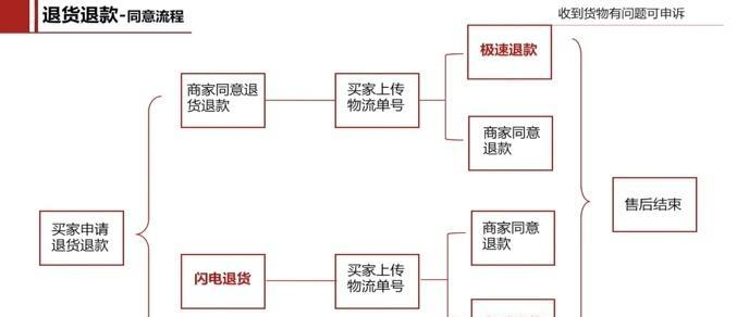 三国杀重复充值后如何申请退款？退款流程是怎样的？  第3张