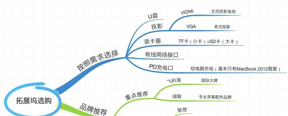 电视机外接拓展屏幕怎么设置？设置步骤是怎样的？  第2张