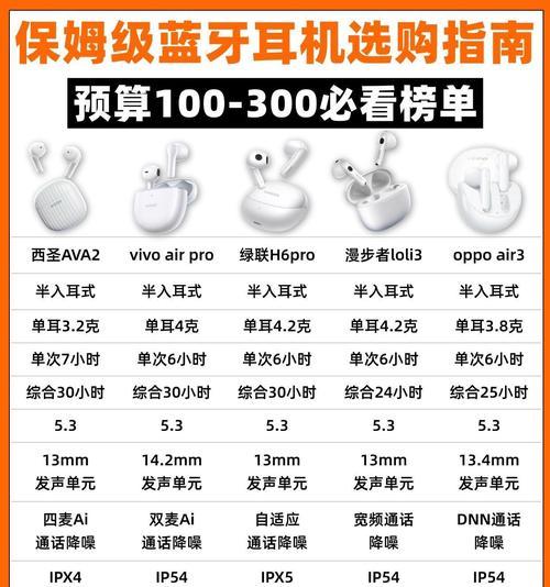 可以插话筒的蓝牙耳机型号是什么？  第3张
