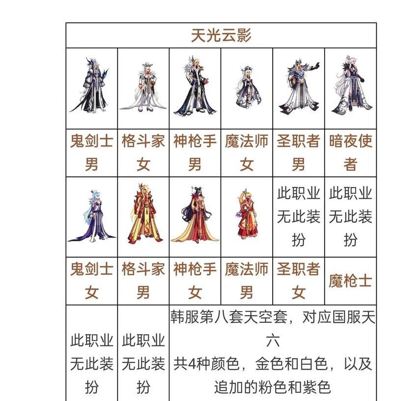 dnf西装套装的含义是什么？  第3张