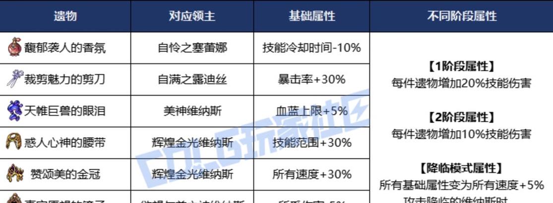 地下城拾取物品怎么聚在一起？操作步骤是什么？  第2张