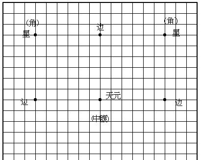战舰世界四万十号最简单玩法是什么？  第1张