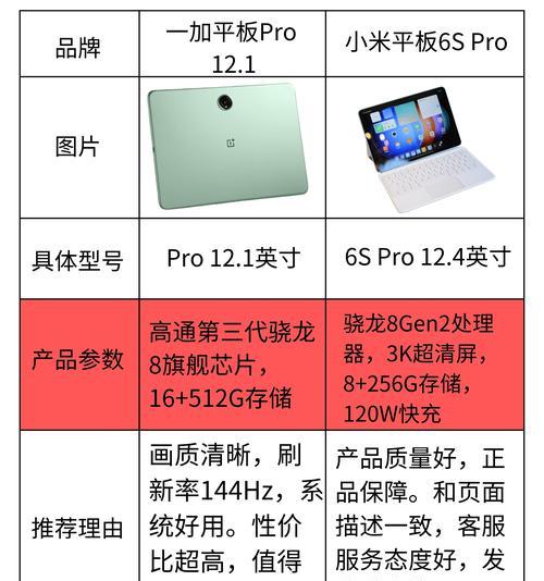 平板电脑双开屏幕的设置方法是什么？如何有效利用双屏功能？  第1张