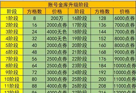 dnf传承装备如何升级？升级材料有哪些？  第2张