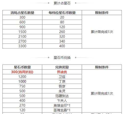 三国杀ol抽什么活动最划算？活动选择和策略是什么？  第2张