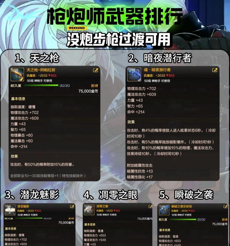 地下城中大炮是哪个职业的加点方式？  第3张
