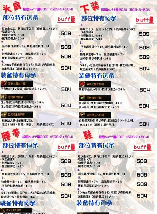dnf塔适合哪些角色使用？如何选择合适的角色？  第1张