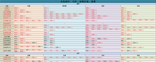 星际战甲近战蓄力怎么打？技巧有哪些？  第3张