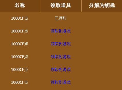 cf无法进入枪王排位的原因是什么？  第2张