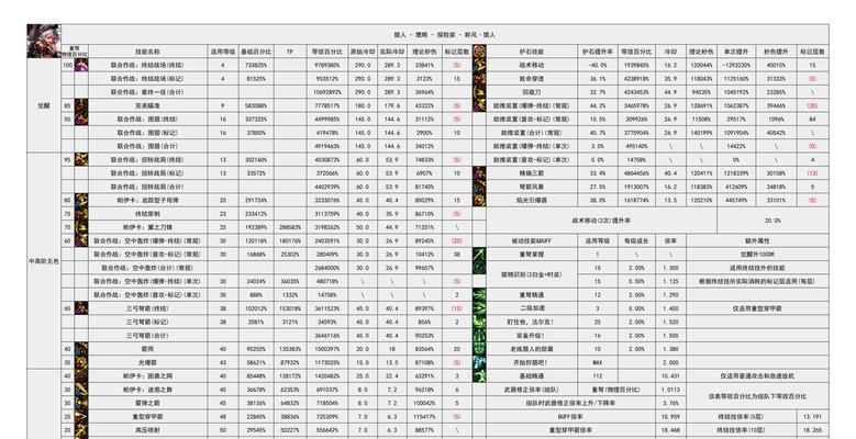 DNF宠物获取皮肤途径是什么？  第3张