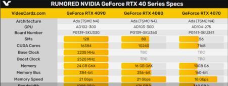 rx4700显卡是什么型号？性能如何？  第3张