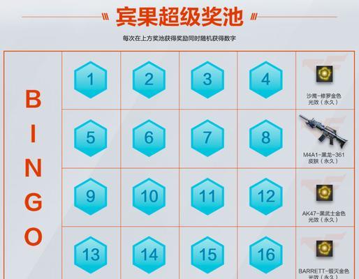 cf奖池多少抽能出东西？抽奖概率和次数如何计算？  第3张