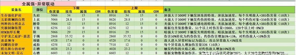 dnf走火强提升方法是什么？  第1张