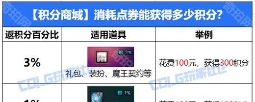 DNF贪食装备兑换建议是什么？  第2张