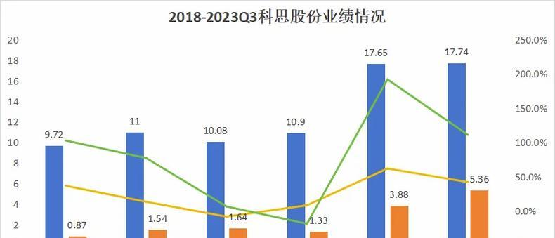 CF一年的营收是多少？CF的年收入能达到多少亿元？  第2张