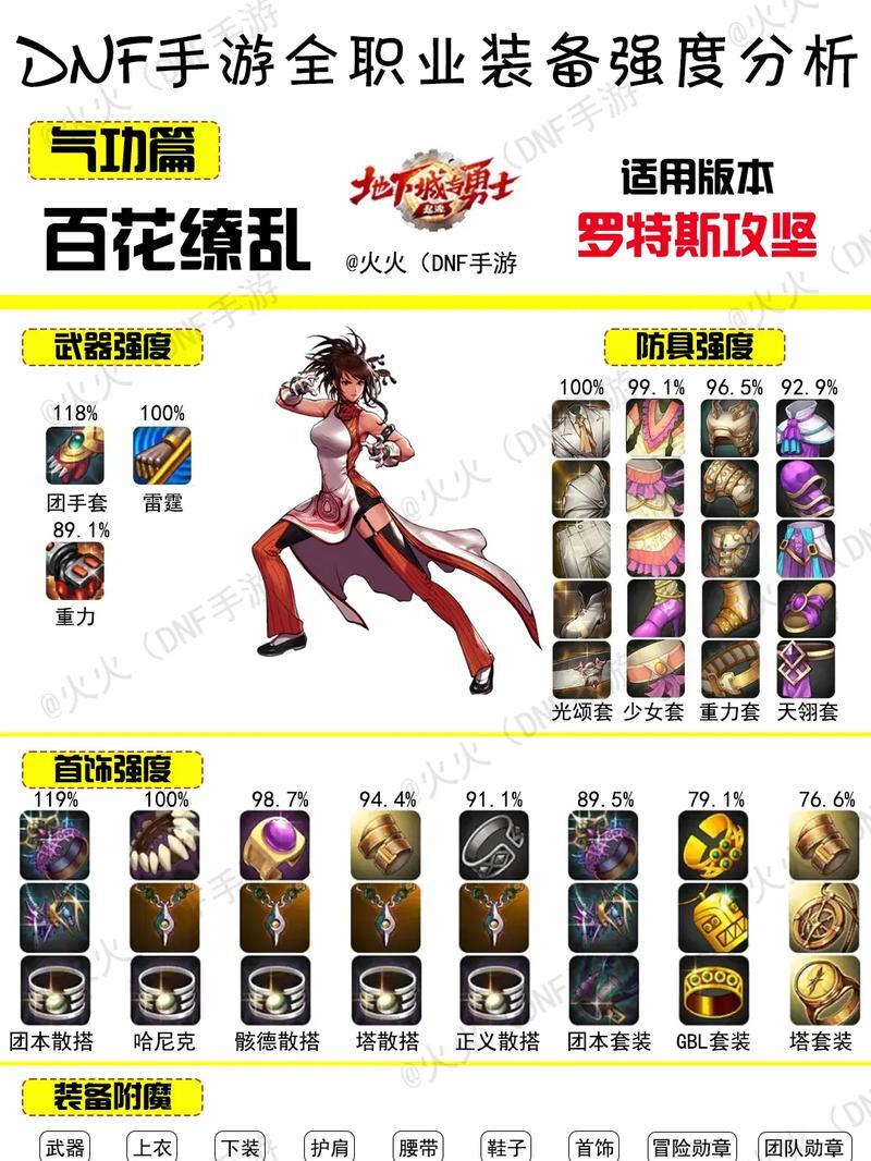 DNF锻造功能的作用是什么？如何正确使用锻造？  第1张