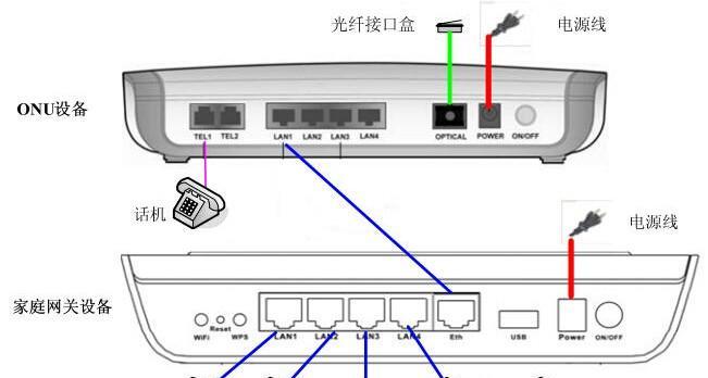 机顶盒生产流程及常见问题是什么？  第1张
