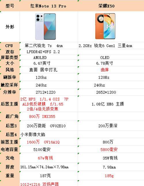 荣耀红星手机截屏方法是什么？操作步骤详解？  第1张