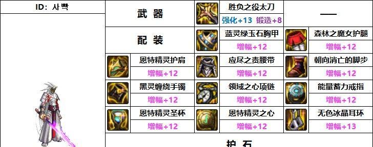 地下城与勇士中哪些装备属性值得保留？保留后有何优势？  第2张