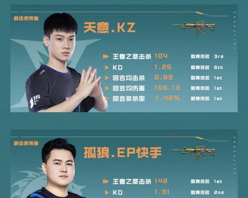 cf手游排位赛kd提升方法有哪些？刷kd有效果吗？  第3张