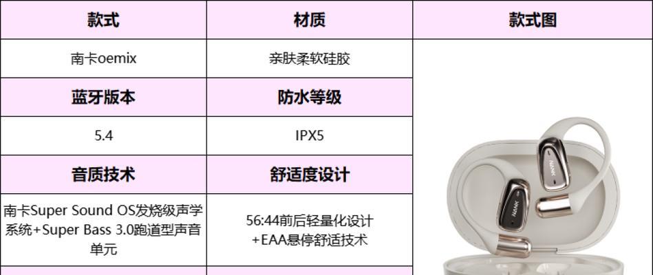 调频耳机与蓝牙耳机在英语听力中的区别是什么？各自的优缺点是什么？  第2张
