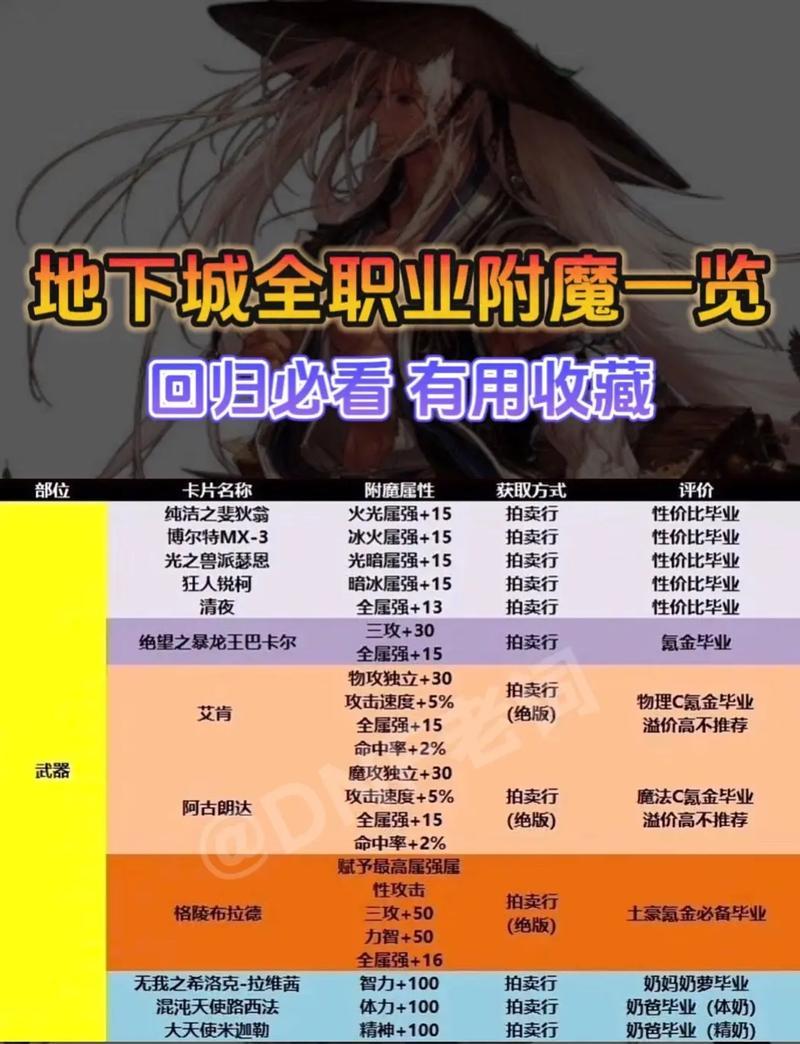 DNF新手入门推荐职业有哪些？各职业特点是什么？  第1张