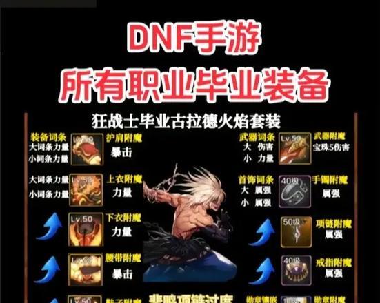 DNF新手入门推荐职业有哪些？各职业特点是什么？  第2张