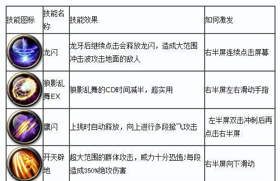 剑魂裂波斩后技能如何衔接？  第1张