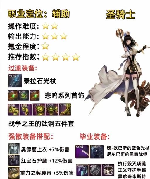 地下城奶萝装备特性应如何选择？选择装备时应注意什么？  第2张